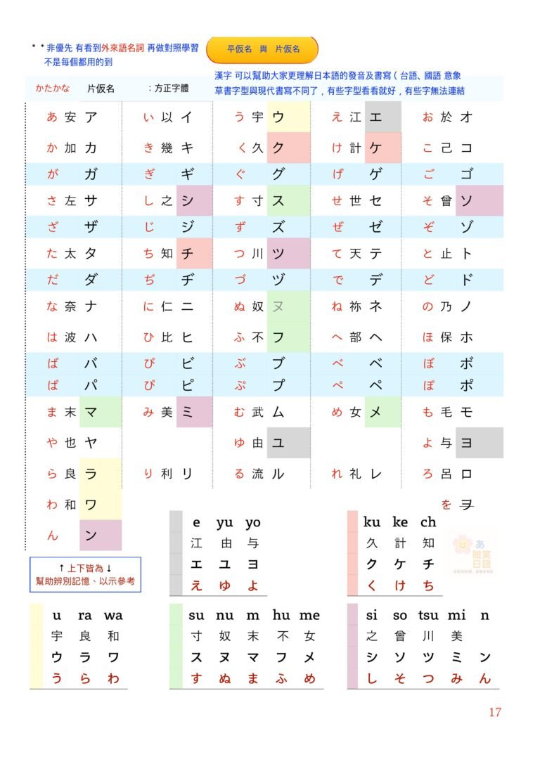 0基礎＋發音＋日常口語的15堂課，有難度